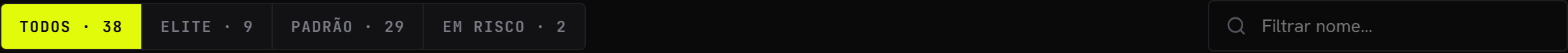 Os toggles Ativos/Sem matrícula, o filtro por tier/risco e a busca
